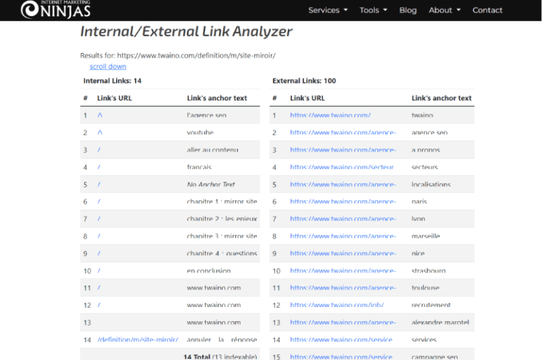 Internal External Link Analyzer Marketing Ninjas Outil SEO 2