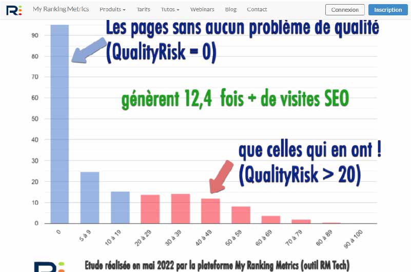 Blog MyRankingMetrics Ressource 2