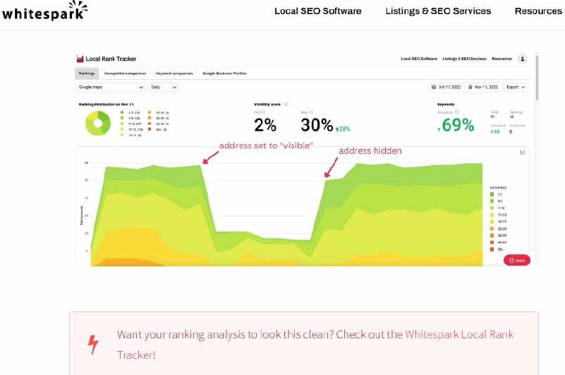 Blog Whitespark Ressource 9