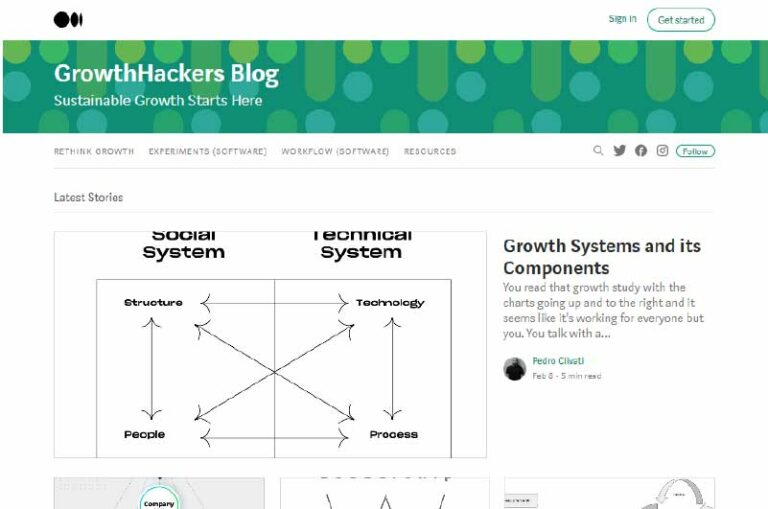 Blog Growth hackers Mise en avant