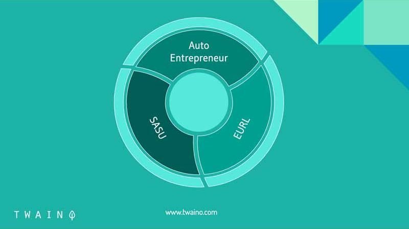 Les 3 formes juridiques SASU EURL Autoentrepreneur