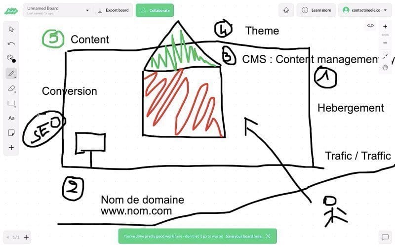 SEO creation site web