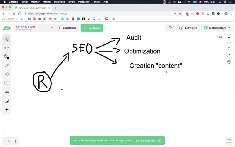 Source de revenus Audit optimization creation