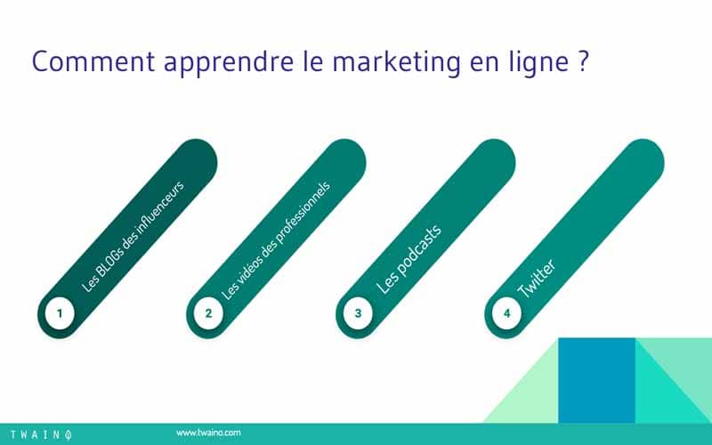 Apprendre le marketing en ligne