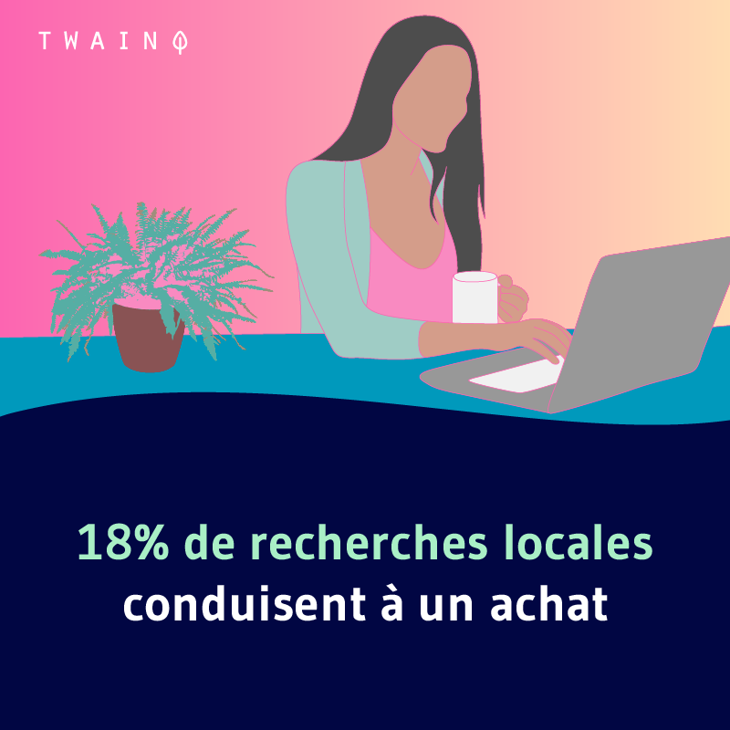 18 des recherches locales conduisent a un achat 2