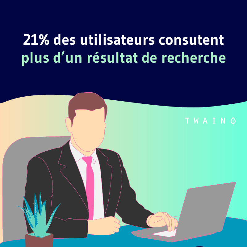 21 des utilistateurs consultent plus dun resultat 2