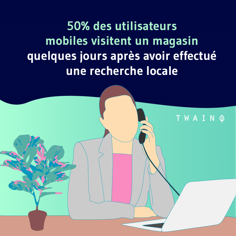 50 des utilisateurs va se rendre en magasin apres avoir effectue une recherche locale 2