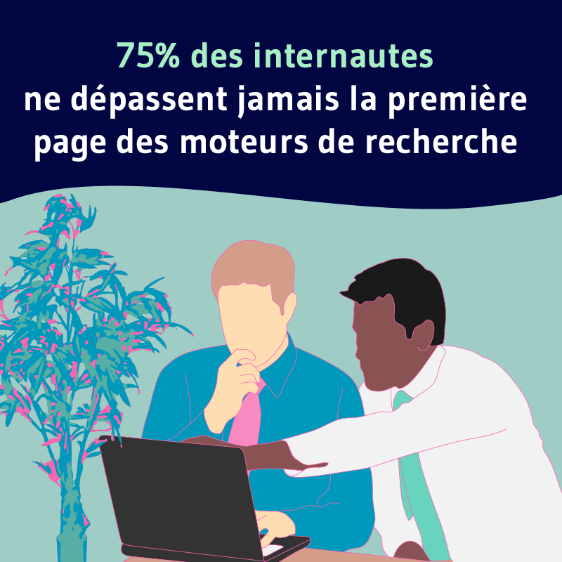 75 des utilisateurs ne depassent jamais la premiere page de Google 2