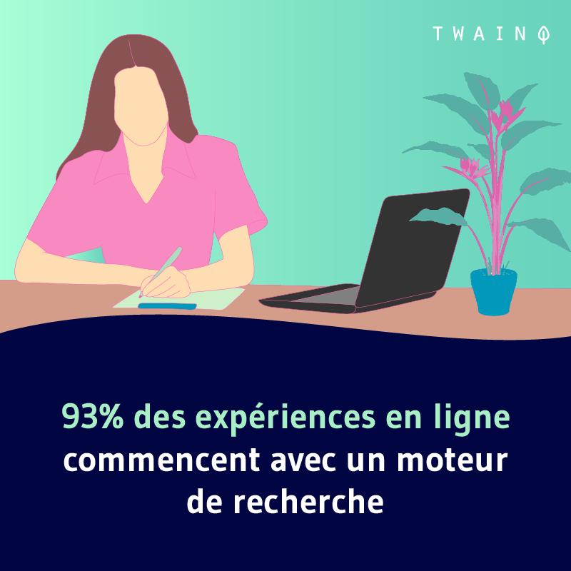 93 des experiences en lignes commencent avec un moteur de recherche 2