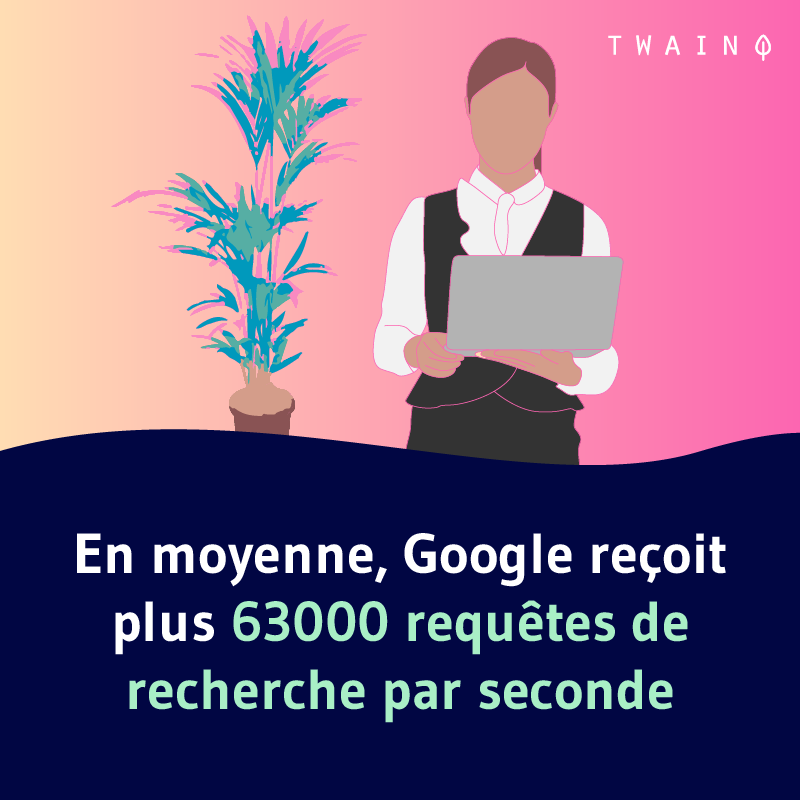 En moyenne Google recoit 63 000 requetes par seconde 2