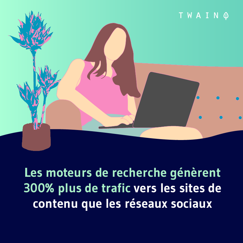 Les moteurs de recherches generent 300 plus de trafic que les reseaux sociaux 2