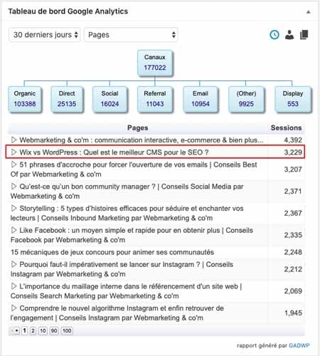 1 Tableau de bord suivi performance article invite