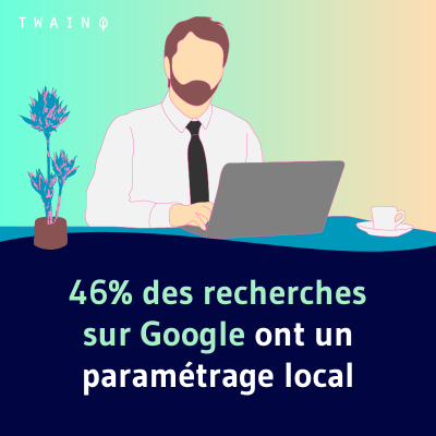 46 des recherches sur Google ont un parametrage locale
