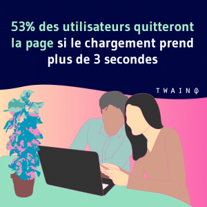 53% des utilisateurs quitteront la page si le chargement prend plus de 3 secondes