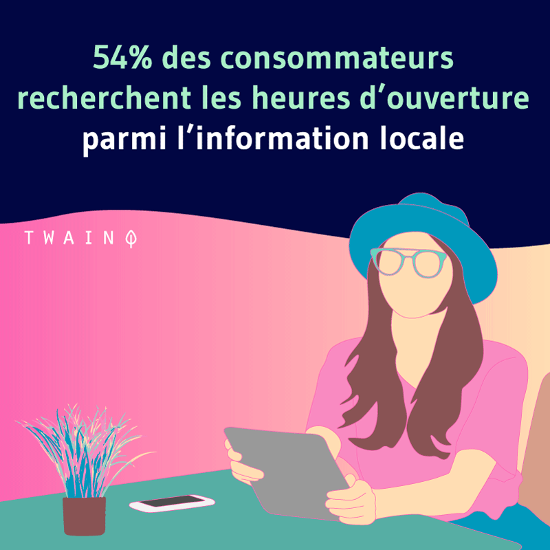 54% des consommateurs recherchent les heures d'ouverture parmi l'information locale