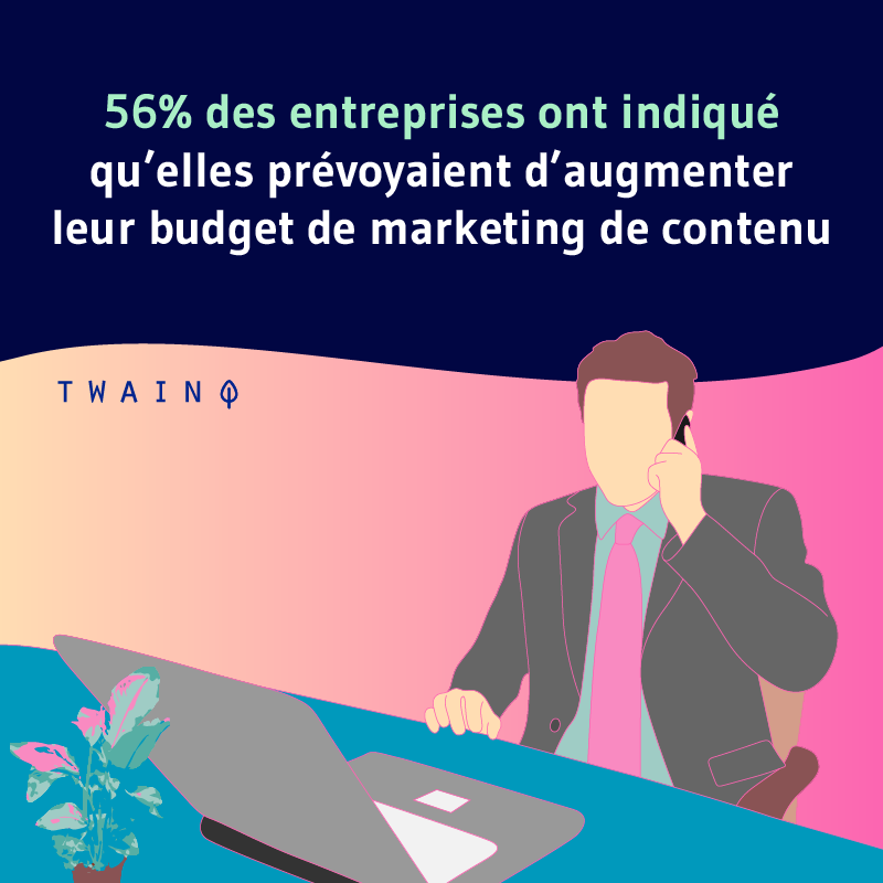 56% des entreprises ont indique quelle prevoyaient daugementer leur budget marketinf de contenu