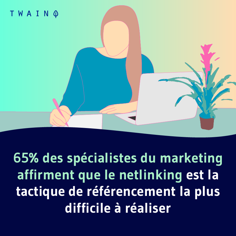 65% des specialistes du marketing affirment que le netlinking est la tactique de referencement la plus difficile