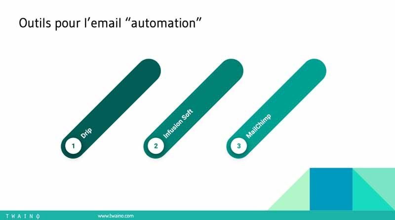 7 Outils pour email automation