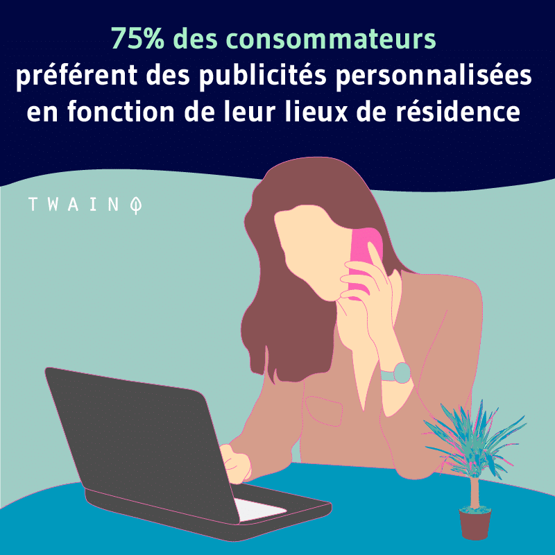 75 des utilistateurs preferent des publicites personnalises en fonction de la location