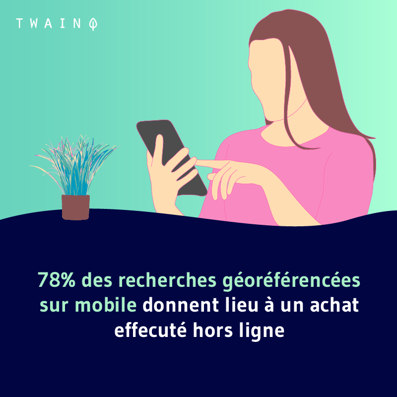 78 des recherches references sur mobile donnent lieu a un achat hors ligne