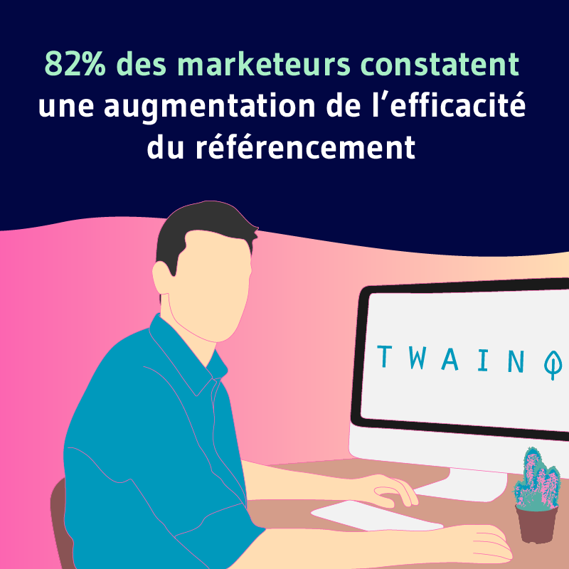 82 des marketeurs constatent une efficacites du referencement