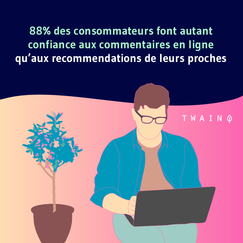 88 des consommateurs font autant confiances aux commentaires de tiers que lavis des proches