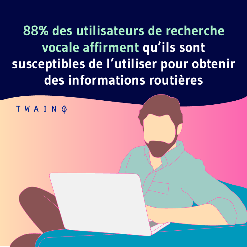 88 des utilisateurs de recherce vocale affirment quils sont susceptibles de lutiliser pour obtenir des informations routieres