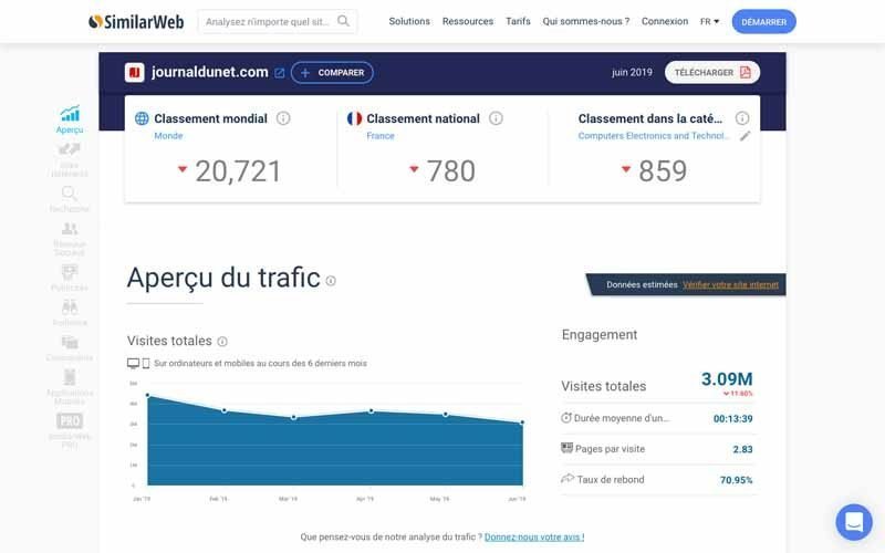 9 Appercu du trafic site web choix article invite