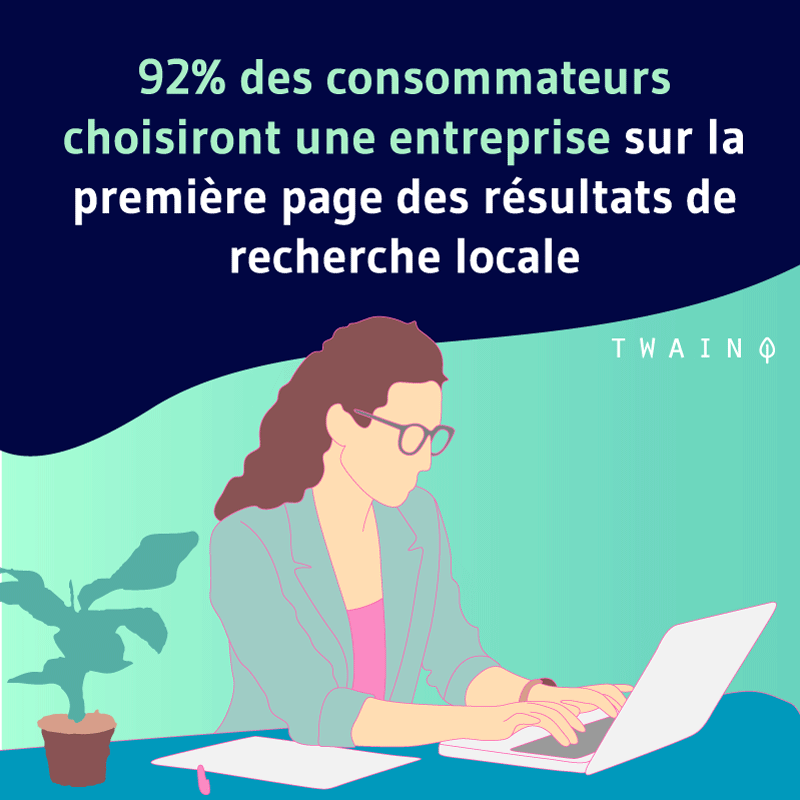 92 des consommateurs choisiront une entreprise sur la première page des résultats de recherche locale