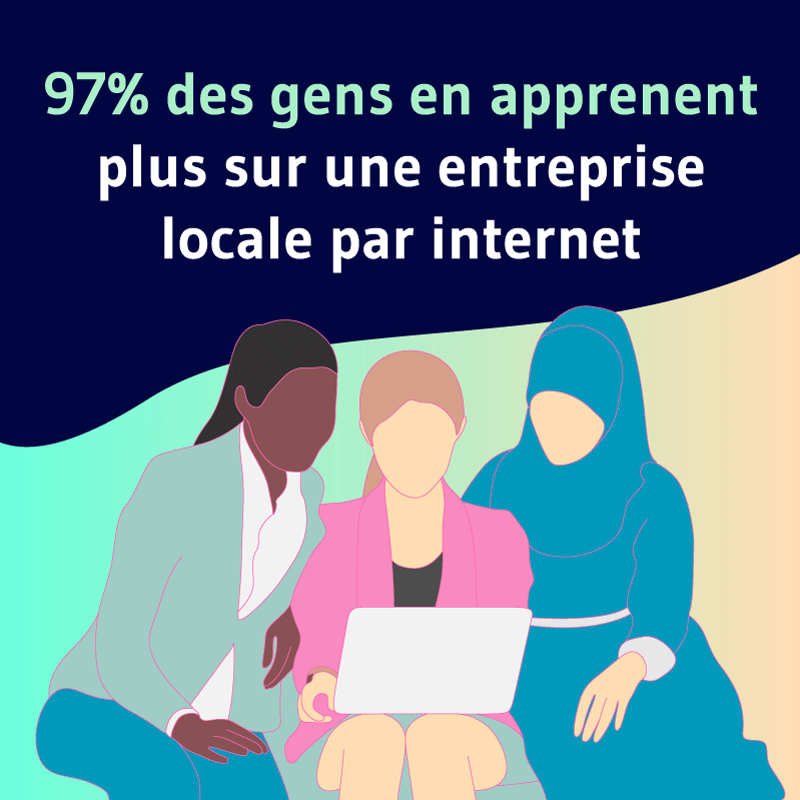 97 des gens en apprennent plus sur une entreprise locale par internet