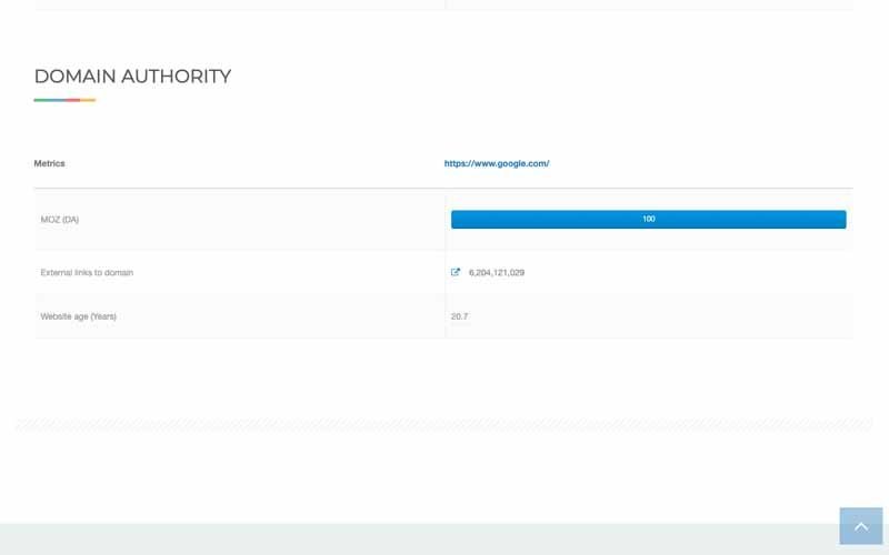 Site authority or domain authority