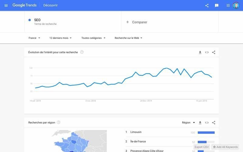 Google trends SEO definition