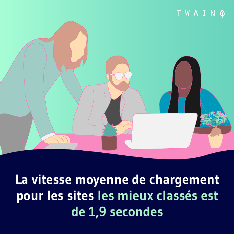 La vitesse moyenne des sites les mieux classes est moins de 2 secondes