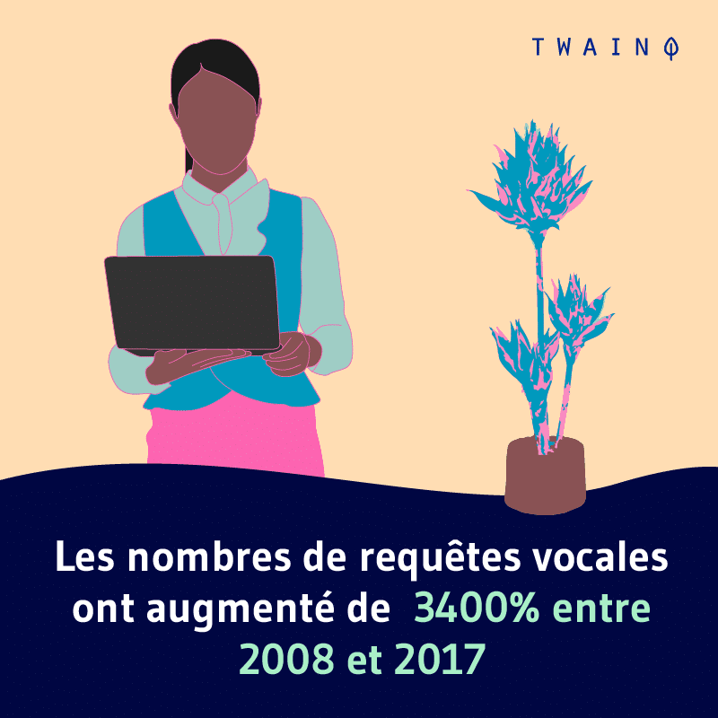 Les nombres de requetes vocales ont augmente de 3400 entre 2008 et 2017