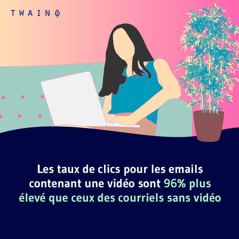 Les taux de clics pour les emails contenant une video sont 96 plus eleve que ceux des courriels sans video