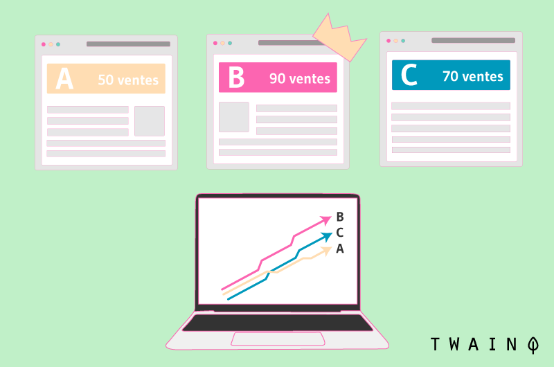 AB testing conversion