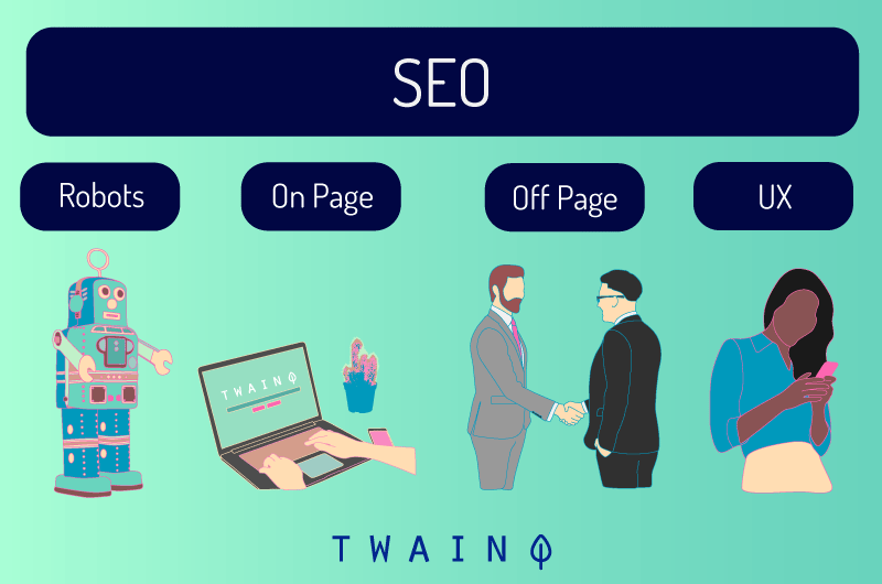 Les 4 pillers du SEO