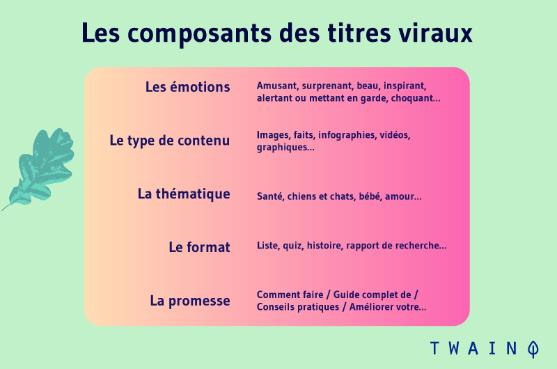 Les-composants-des-titres-viraux