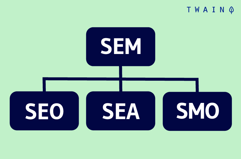 SEO SEA SMO SEM hierarchie