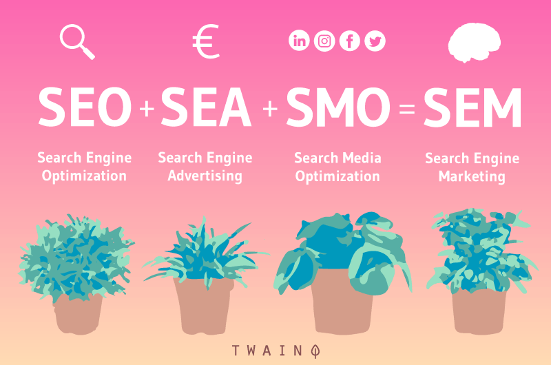 SEO SEA SMO SEM présentation