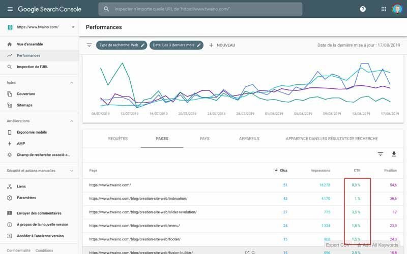 Test titre CTR Google Search console