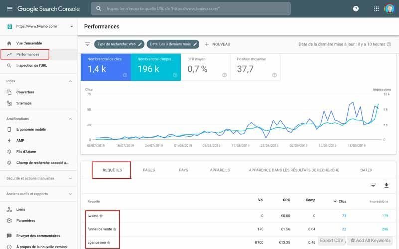 Aller sur Google Search Console puis performances