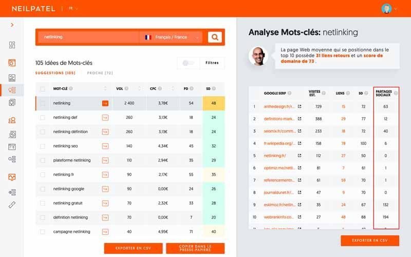 Partages réseaux sociaux