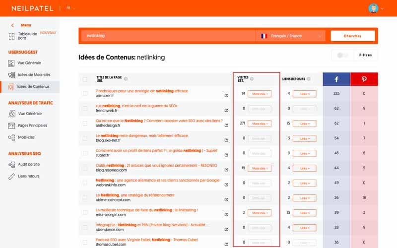 Idées de contenu visiteurs estimes