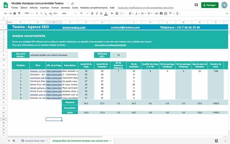 Outil gratuit Twaino Analyse concurrentielle remplie