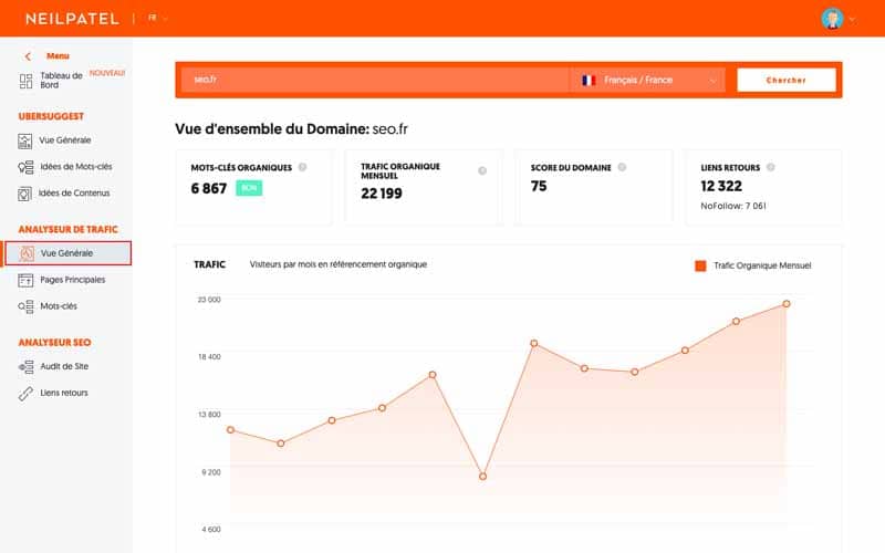 Vue generale pour un site