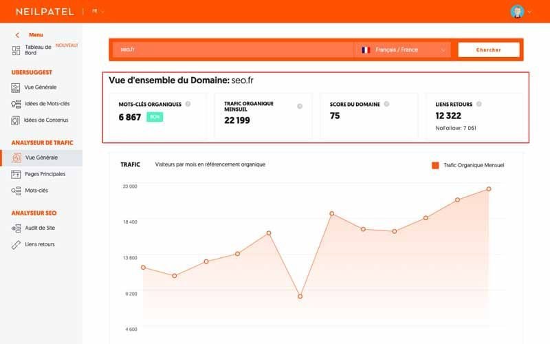 Vue generale pour un site autorite volume trafic liens