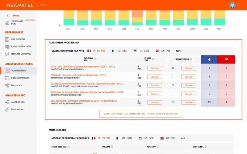 Classement Page SEO