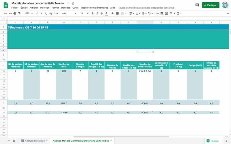 Outil gratuit Twaino analyse de la competition colonne