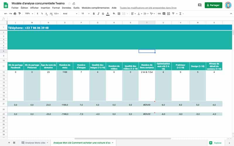 Outil gratuit Twaino analyse de la competition colonne